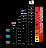 Australian Wagyu Striploin Steak